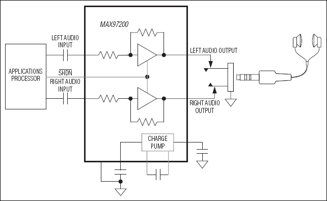 MAX97200：標準動作回路