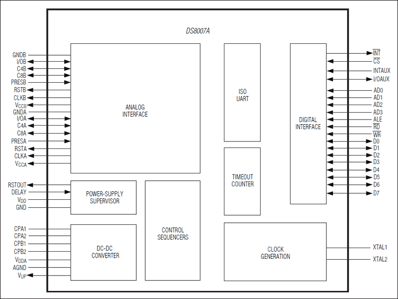 DS8007A：ブロックダイアグラム title=