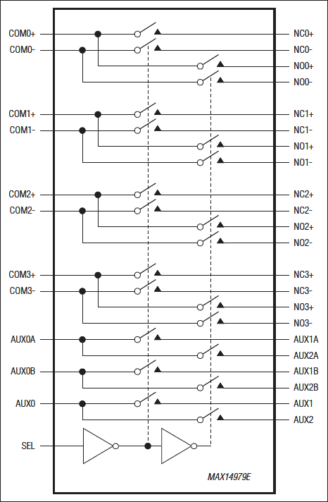 MAX14979E：ファンクションダイアグラム