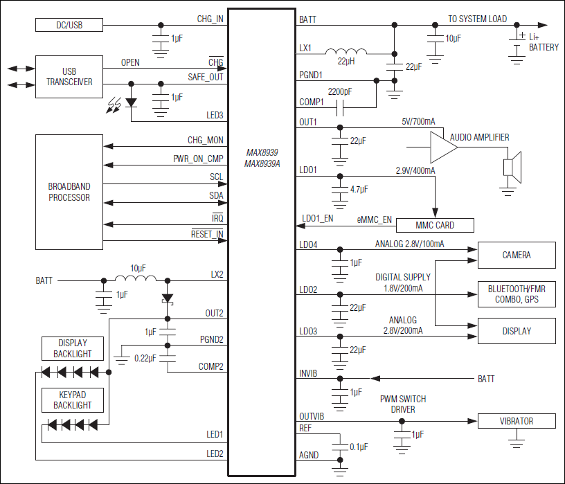 MAX8939：標準動作回路
