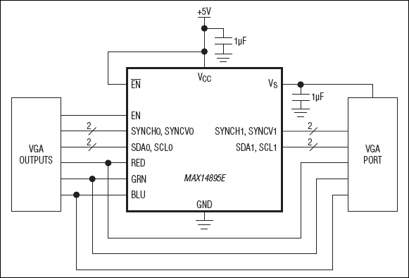 MAX14895E：標準動作回路