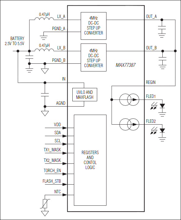 MAX77387：簡易ブロックダイアグラム
