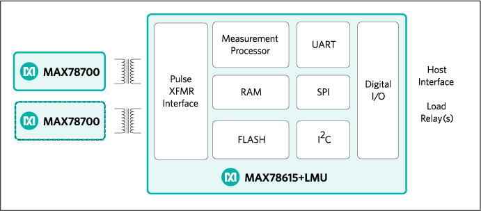 MAX78615+LMU