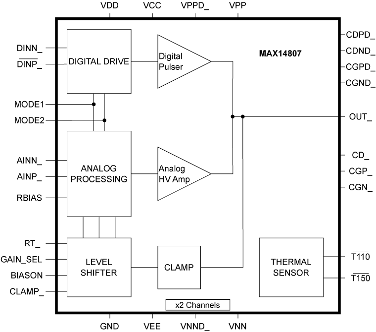 MAX14807 Simplified Block Diagram
