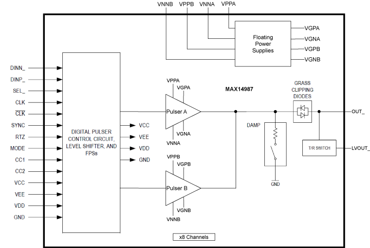MAX14987 Simplified Block Diagram
