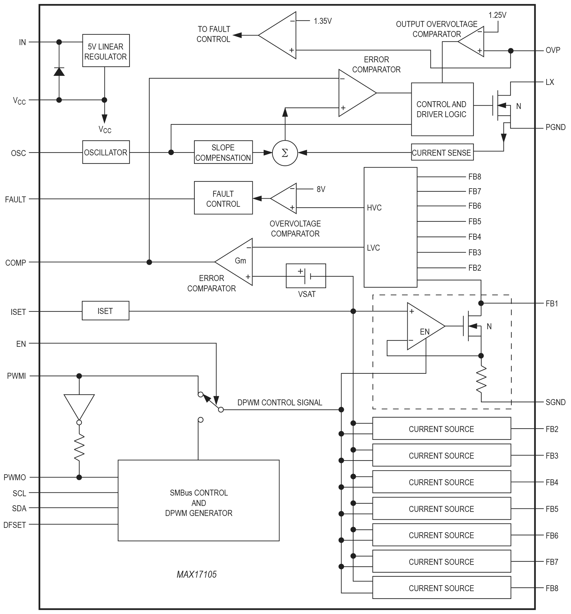 MAX17105 Functional Diagram