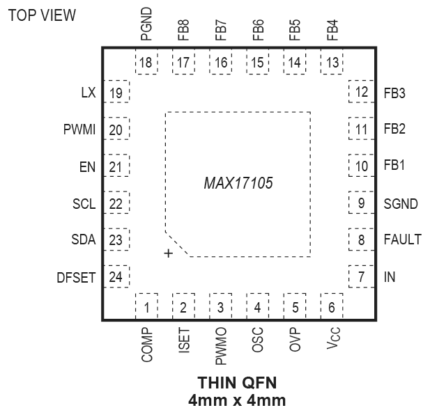 MAX17105 Pin Configuration