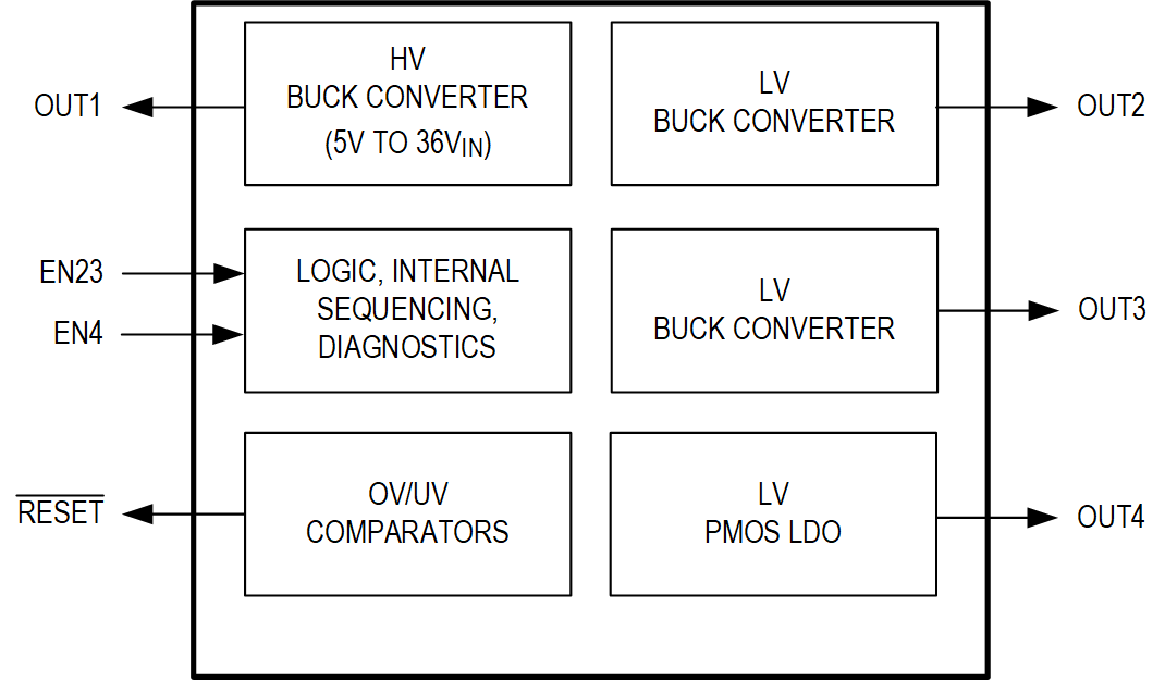 MAX25249C-D Simplified Block Diagram