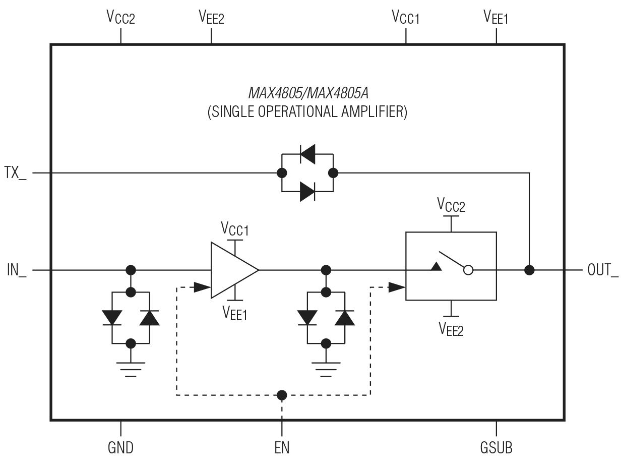 MAX4805/MAX4805A Functional Diagram