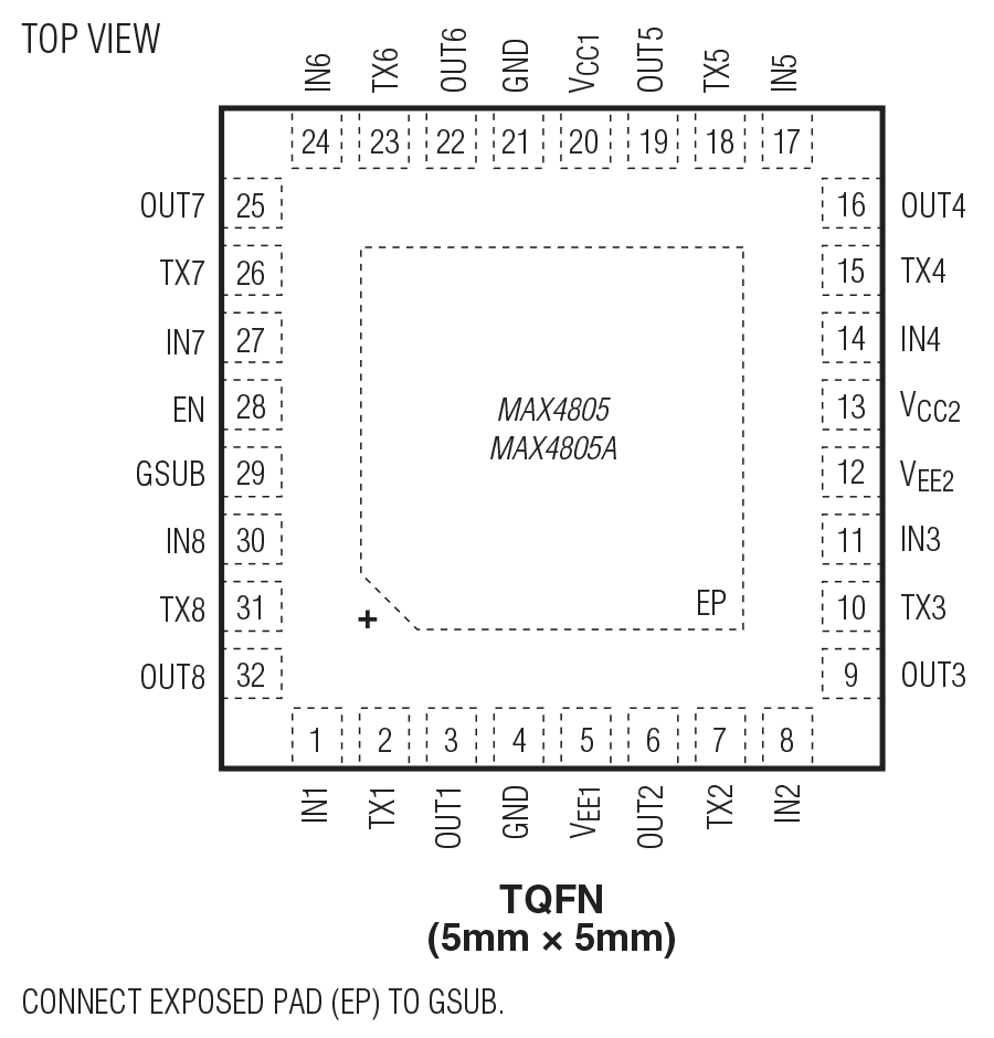 MAX4805/MAX4805A Pin Configuration