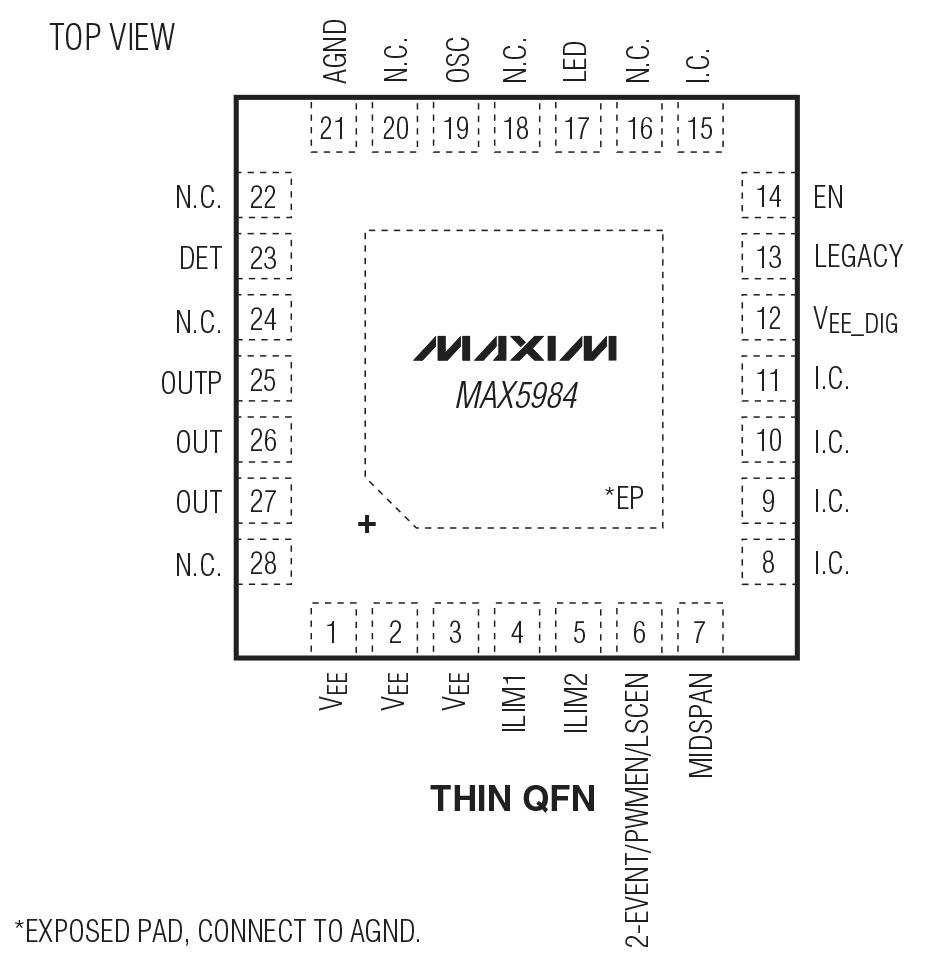 MAX5984 Pin Configuration