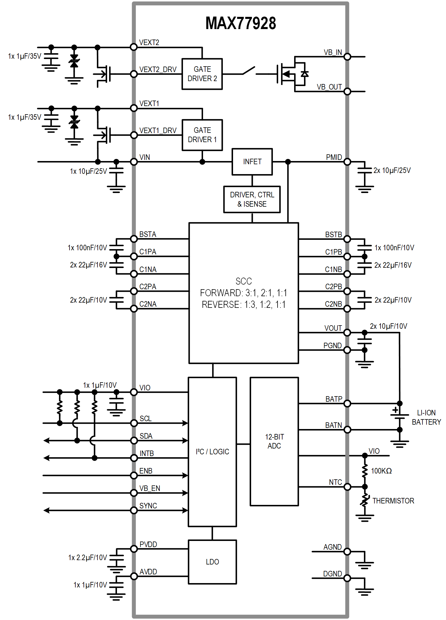 MAX77928 Simplified Block Diagram
