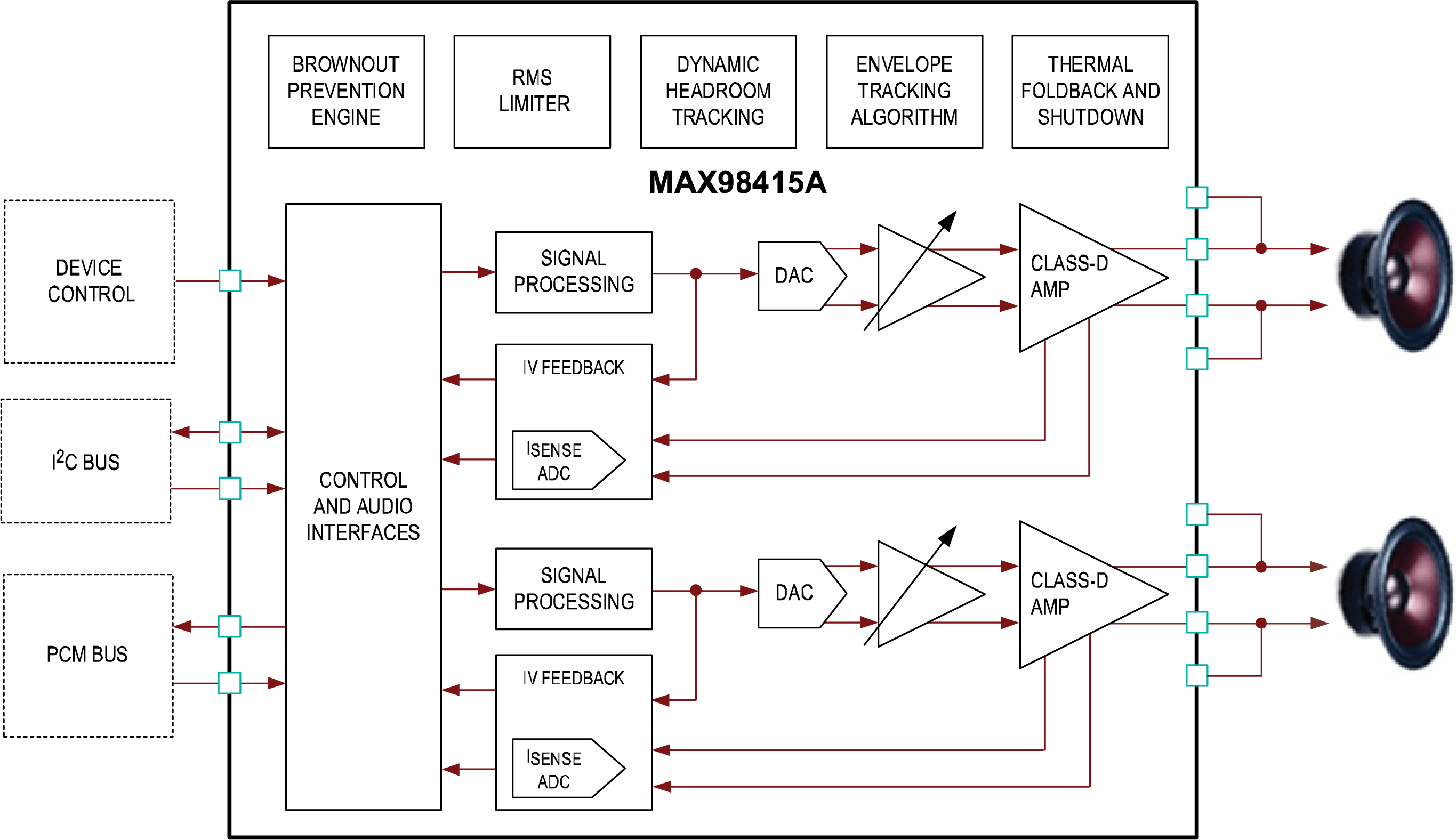 MAX98415A Simplified Block Diagram