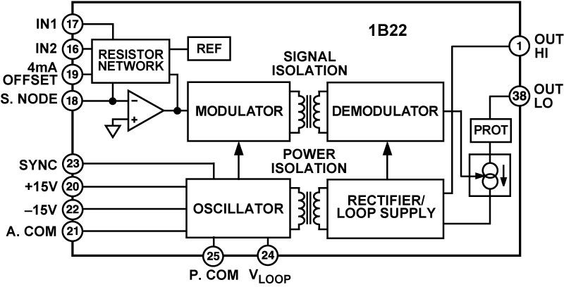 1B22 Functional Block Diagram