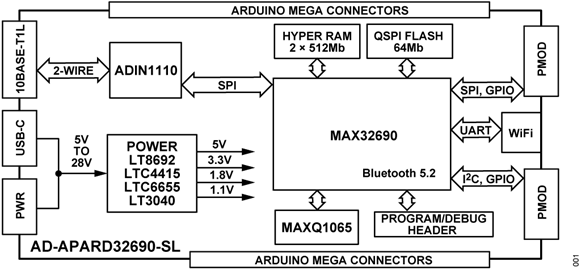 AD-APARD32690-SL Block Diagram