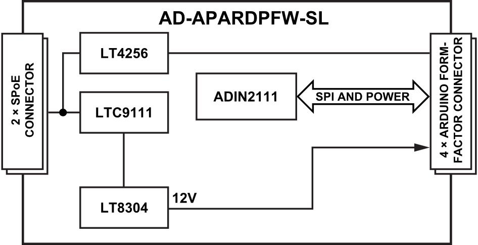 AD-APARDPFW-SL Block Diagram