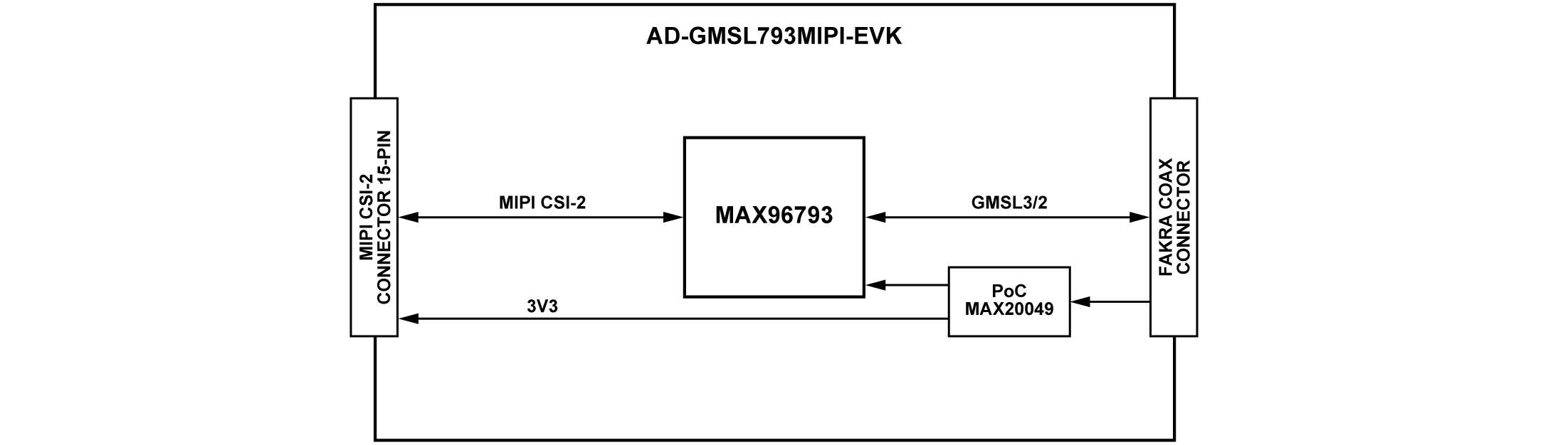 AD-GMSL793MIPI-EVK Block Diagram