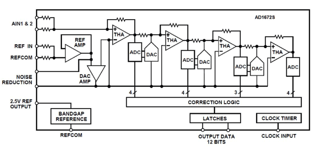 AD1672S Functional Block Diagram