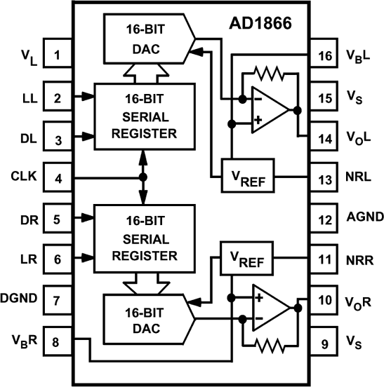 AD1866 Functional Block Diagram