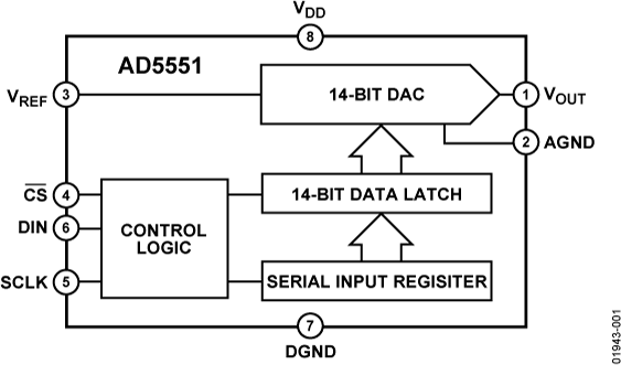 AD5551 Functional Block Diagram