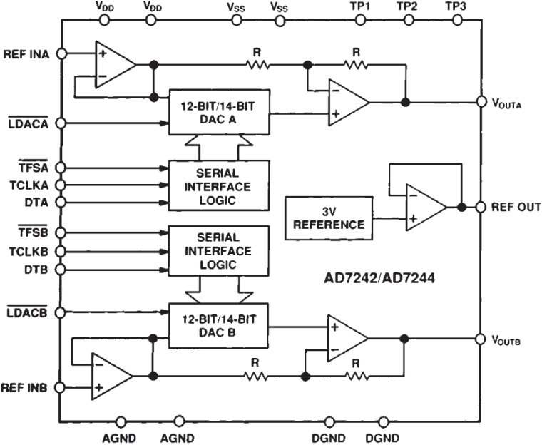 AD7242/AD7244 Functional Block Diagram