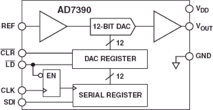 AD7390 Functional Block Diagram
