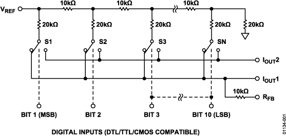 AD7533 Functional Block Diagram