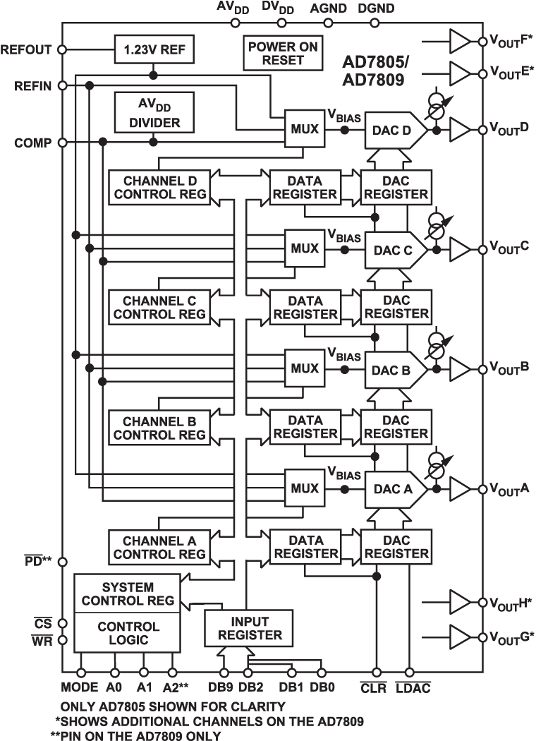 AD7809 Functional Block Diagram