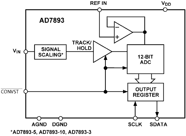 AD7893 Functional Block Diagram