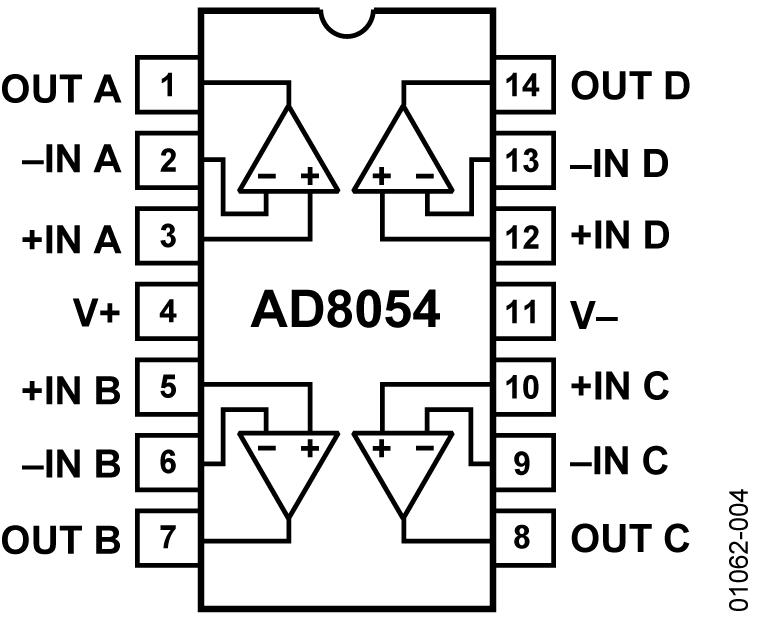 AD8054 Functional Block Diagram