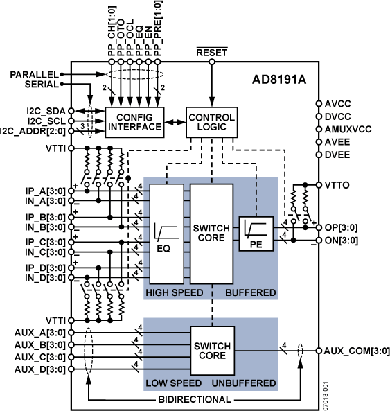 AD8191A Functional Block Diagram
