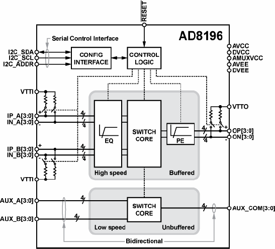 AD8196-fbl