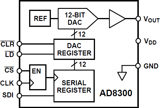 AD8300 Functional Block Diagram