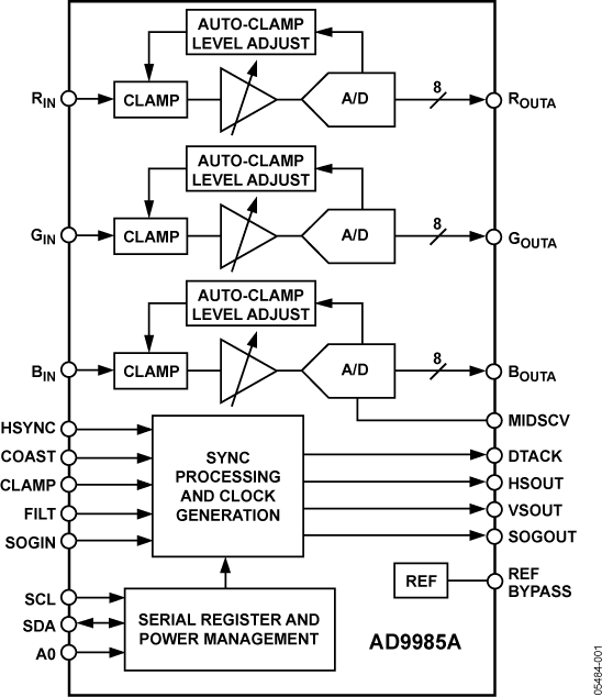 AD9985A Functional Block Diagram