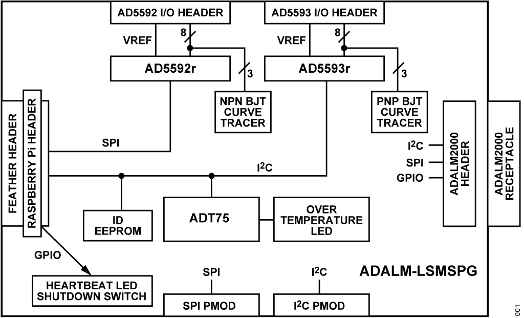 ADALM-LSMSPG-simplified-block-diagram