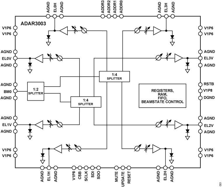 ADAR3003 Functional Block Diagram