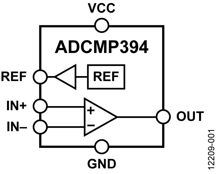ADCMP394 Functional Block Diagram