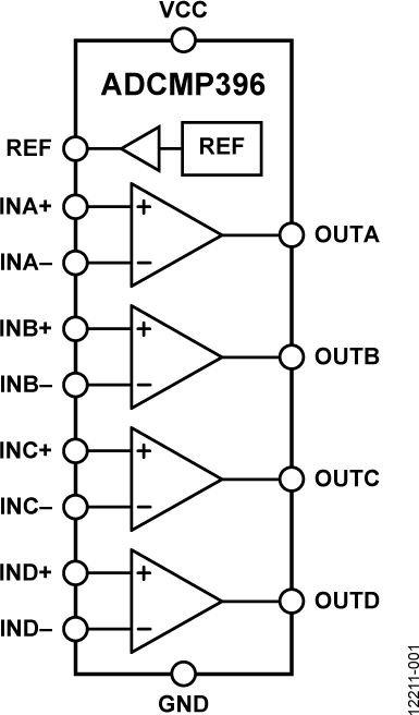 ADCMP396 Functional Block Diagram