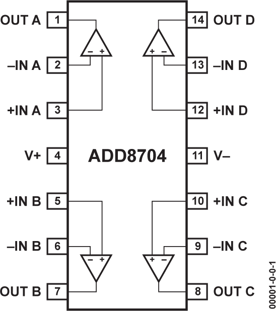 ADD8704-fbl