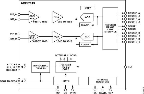 ADDI7013 Functional Block Diagram