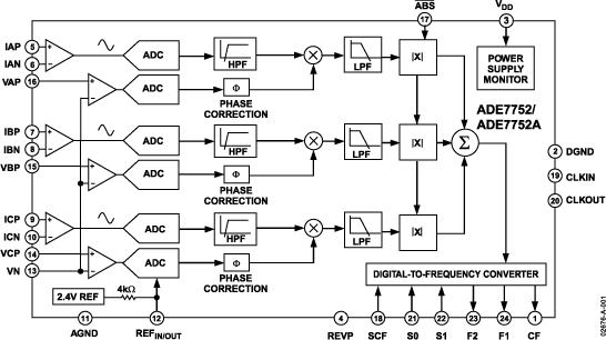 ADE7752-7752A Functional Block Diagram