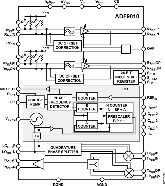 ADF9010 Functional Block Diagram