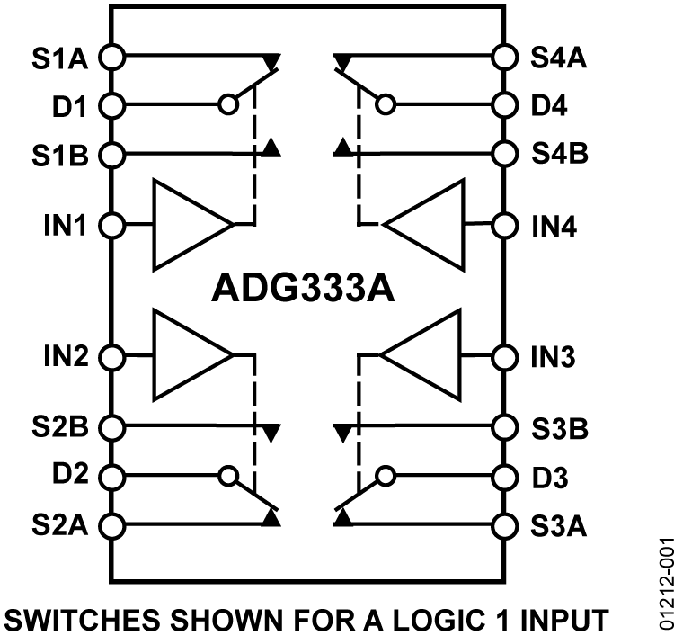 ADG333A Functional Block Diagram