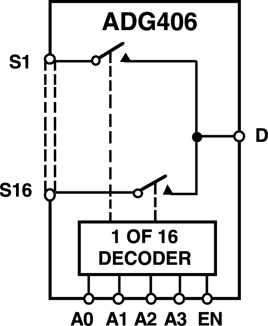 ADG406 Functional Block Diagram