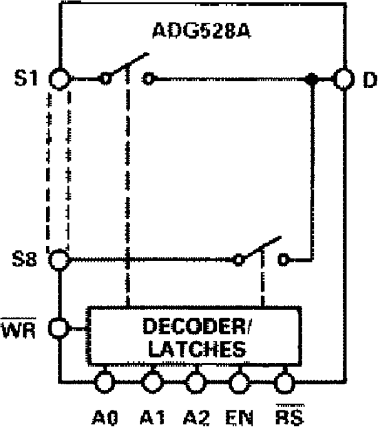 ADG528A Functional Block Diagram