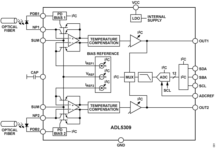 ADL5309 Functional Block Diagram