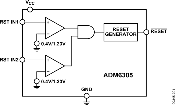 ADM6305 Functional Block Diagram