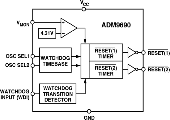 ADM9690 Functional Block Diagram
