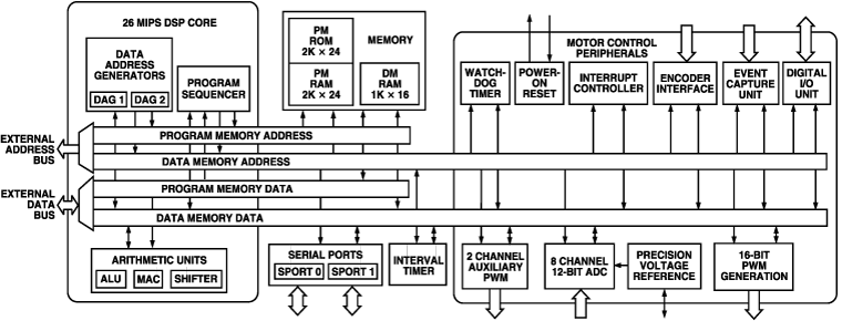 ADMC401 Functional Block Diagram
