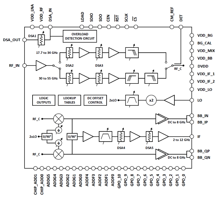 ADMV1455 Functional Block Diagram